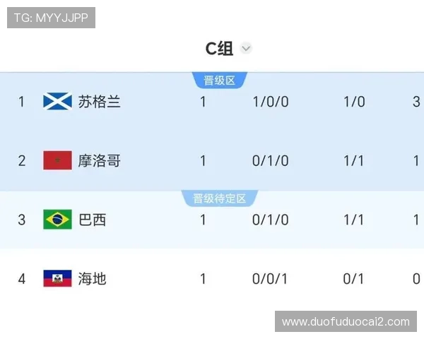 乌拉圭队在世界杯出线形势中的优势与挑战全面分析